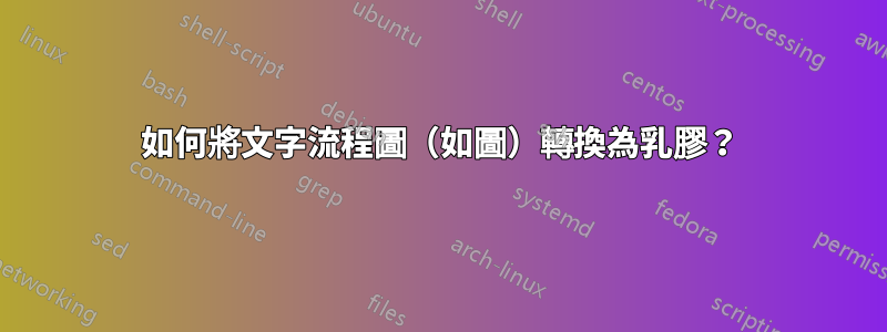 如何將文字流程圖（如圖）轉換為乳膠？