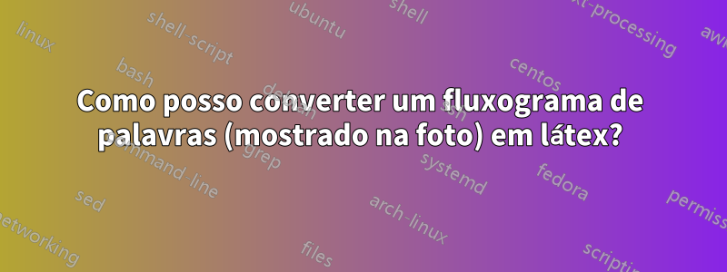 Como posso converter um fluxograma de palavras (mostrado na foto) em látex?