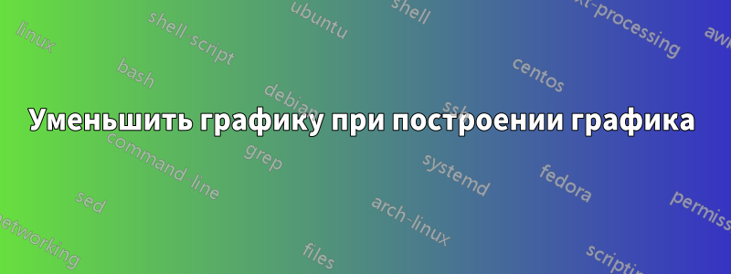 Уменьшить графику при построении графика