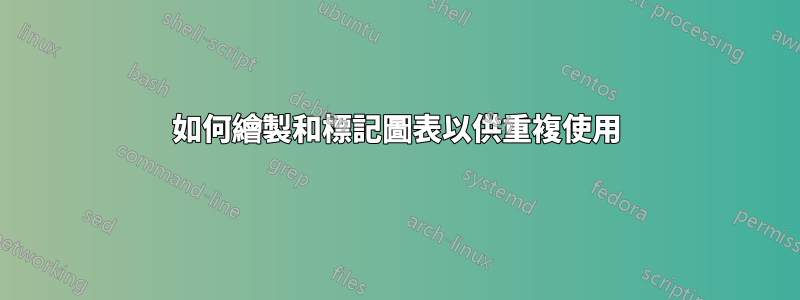 如何繪製和標記圖表以供重複使用