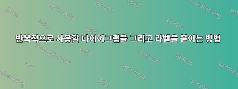 반복적으로 사용할 다이어그램을 그리고 라벨을 붙이는 방법