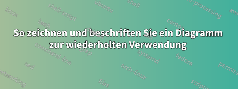 So zeichnen und beschriften Sie ein Diagramm zur wiederholten Verwendung