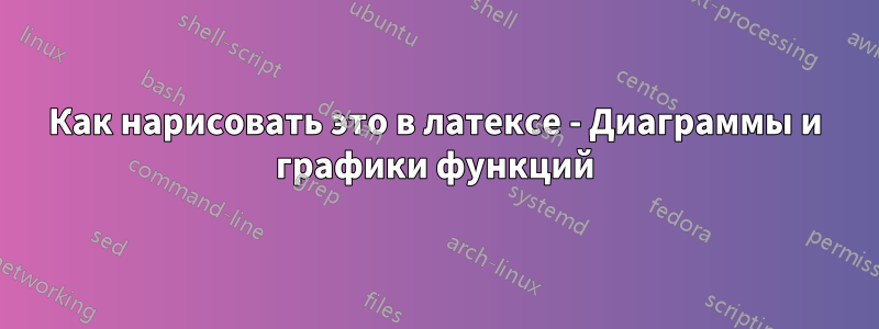 Как нарисовать это в латексе - Диаграммы и графики функций