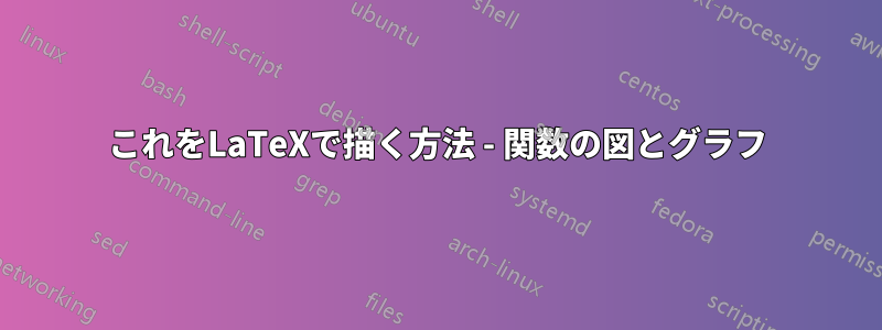 これをLaTeXで描く方法 - 関数の図とグラフ