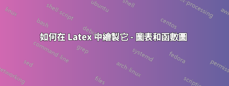 如何在 Latex 中繪製它 - 圖表和函數圖