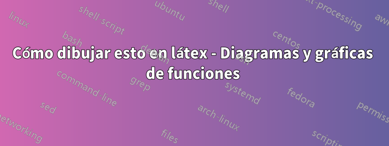 Cómo dibujar esto en látex - Diagramas y gráficas de funciones