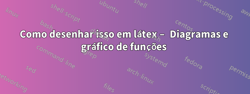 Como desenhar isso em látex – Diagramas e gráfico de funções