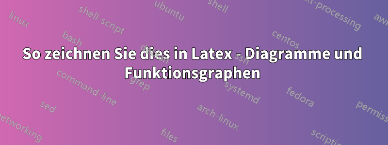 So zeichnen Sie dies in Latex - Diagramme und Funktionsgraphen