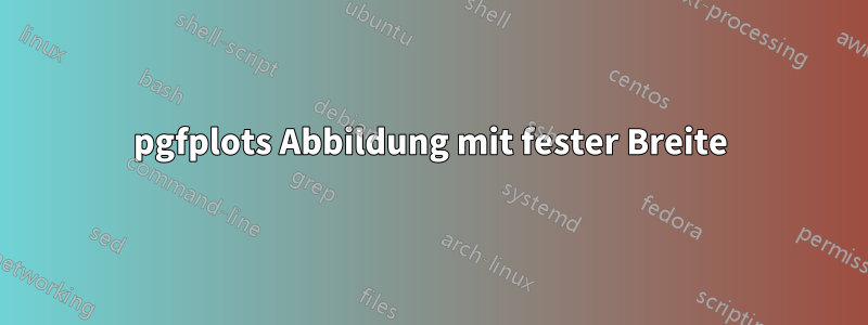 pgfplots Abbildung mit fester Breite