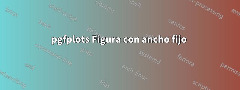 pgfplots Figura con ancho fijo