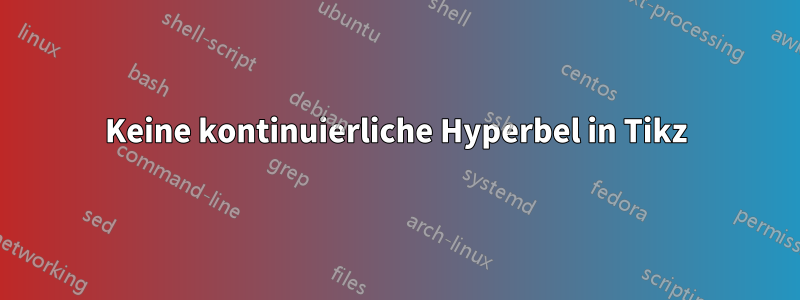 Keine kontinuierliche Hyperbel in Tikz