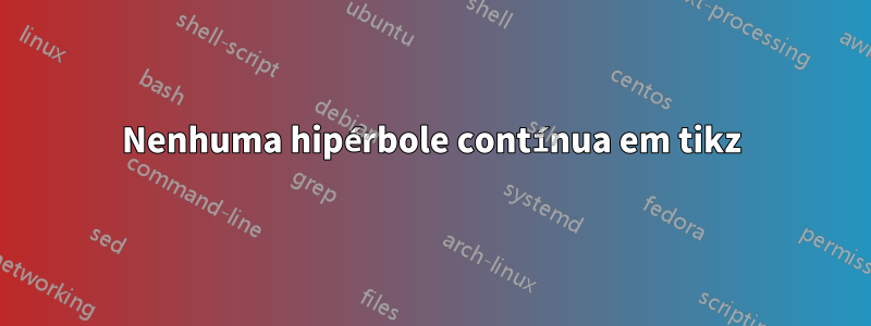 Nenhuma hipérbole contínua em tikz