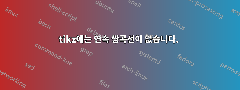 tikz에는 연속 쌍곡선이 없습니다.