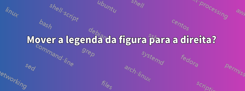 Mover a legenda da figura para a direita?