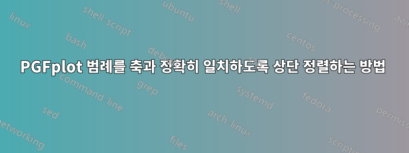 PGFplot 범례를 축과 정확히 일치하도록 상단 정렬하는 방법