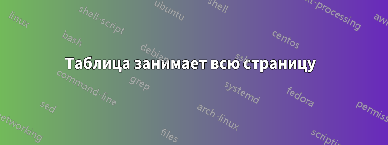 Таблица занимает всю страницу 