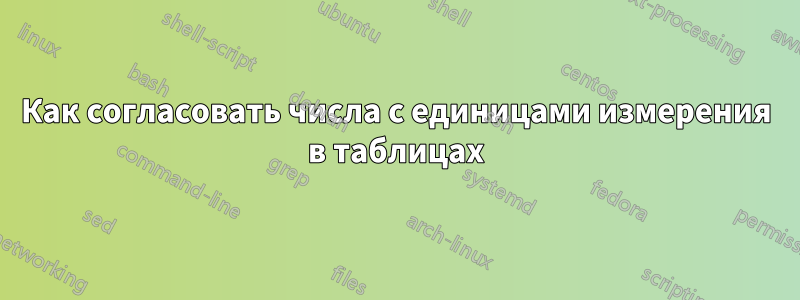 Как согласовать числа с единицами измерения в таблицах