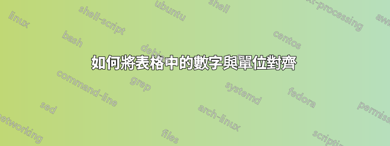 如何將表格中的數字與單位對齊