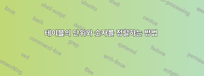 테이블의 단위와 숫자를 정렬하는 방법