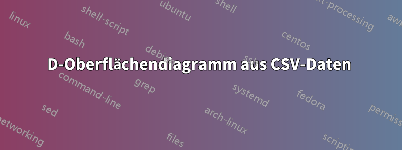 3D-Oberflächendiagramm aus CSV-Daten