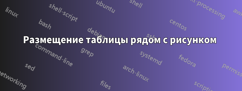 Размещение таблицы рядом с рисунком