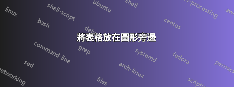 將表格放在圖形旁邊