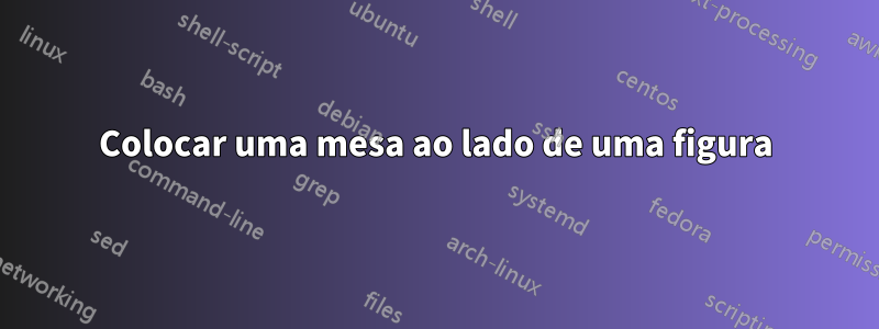 Colocar uma mesa ao lado de uma figura