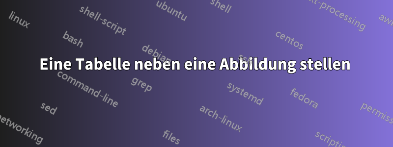 Eine Tabelle neben eine Abbildung stellen
