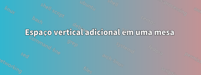 Espaço vertical adicional em uma mesa