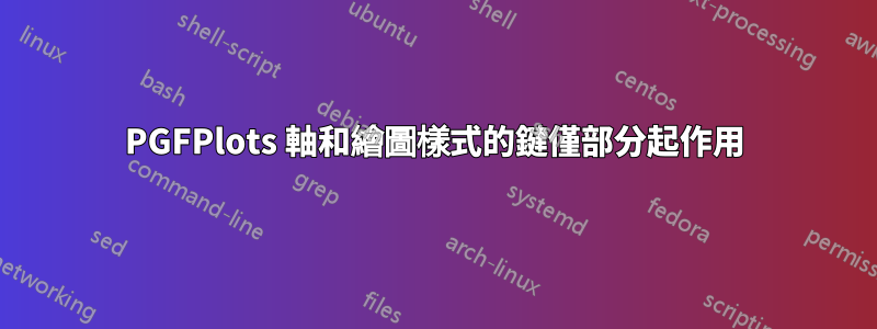 PGFPlots 軸和繪圖樣式的鍵僅部分起作用