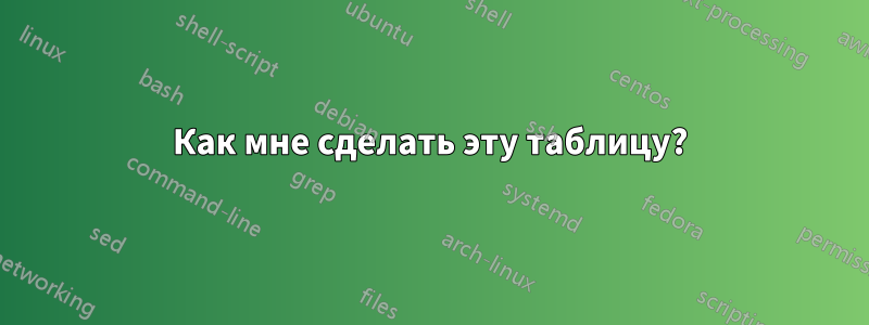 Как мне сделать эту таблицу?