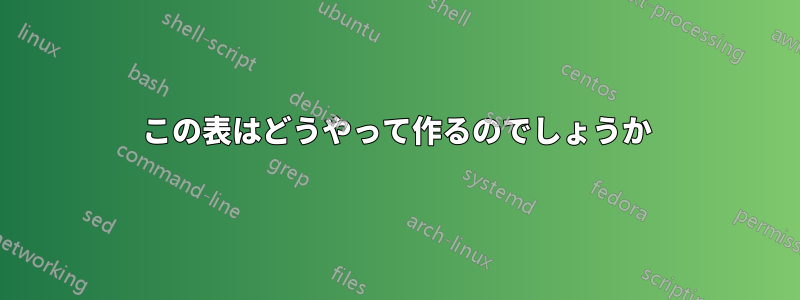 この表はどうやって作るのでしょうか