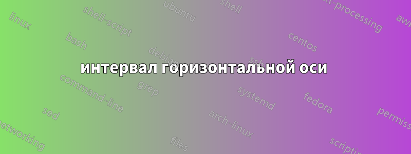 интервал горизонтальной оси