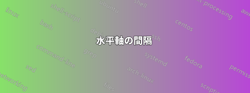 水平軸の間隔