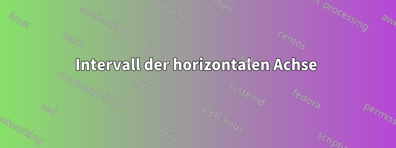 Intervall der horizontalen Achse