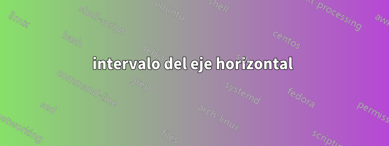 intervalo del eje horizontal