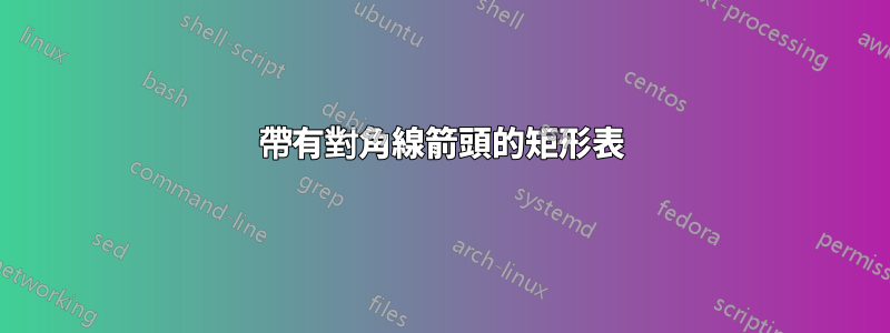 帶有對角線箭頭的矩形表