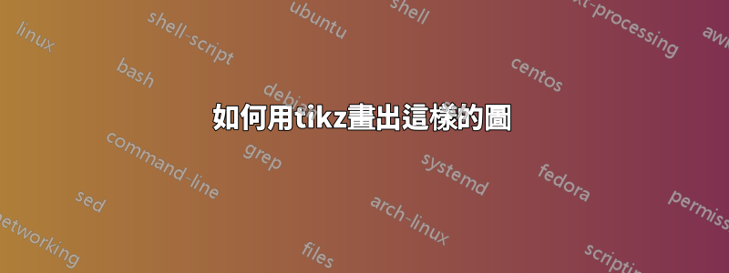 如何用tikz畫出這樣的圖