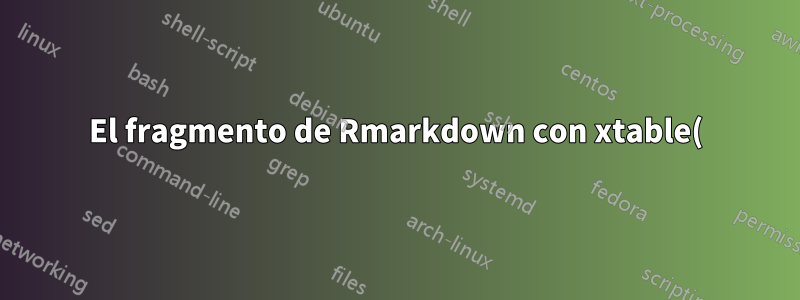 El fragmento de Rmarkdown con xtable() dejó de representar la tabla LaTeX