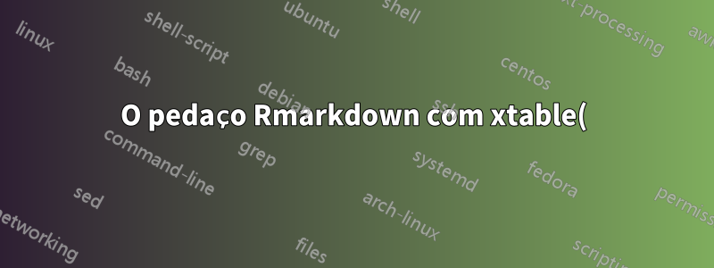 O pedaço Rmarkdown com xtable() parou de renderizar a tabela LaTeX