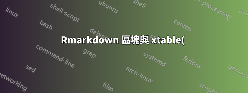 Rmarkdown 區塊與 xtable() 停止渲染 LaTeX 表