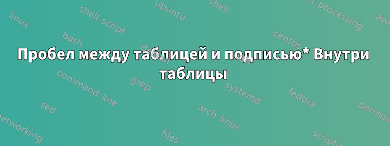 Пробел между таблицей и подписью* Внутри таблицы