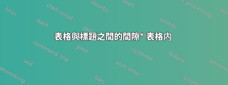 表格與標題之間的間隙* 表格內
