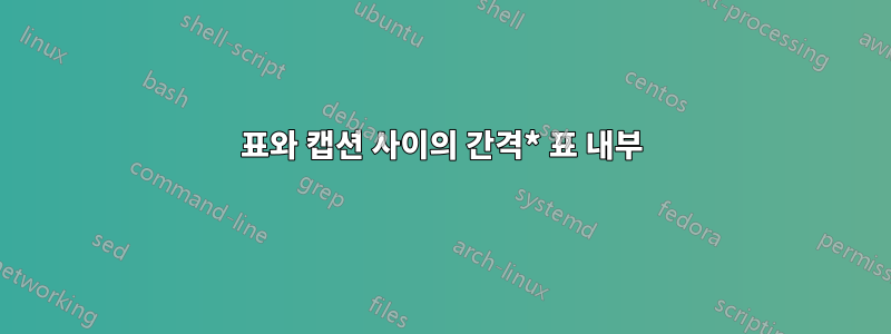 표와 캡션 사이의 간격* 표 내부