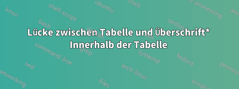Lücke zwischen Tabelle und Überschrift* Innerhalb der Tabelle