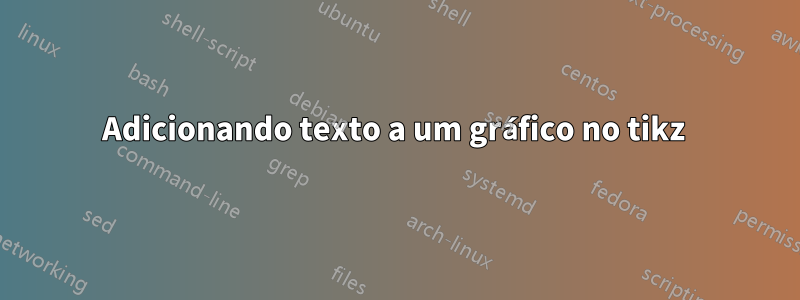 Adicionando texto a um gráfico no tikz 