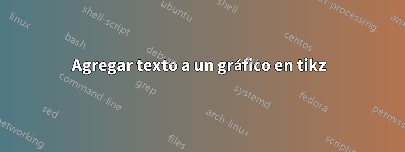 Agregar texto a un gráfico en tikz 