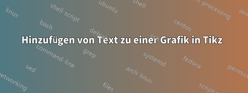 Hinzufügen von Text zu einer Grafik in Tikz 