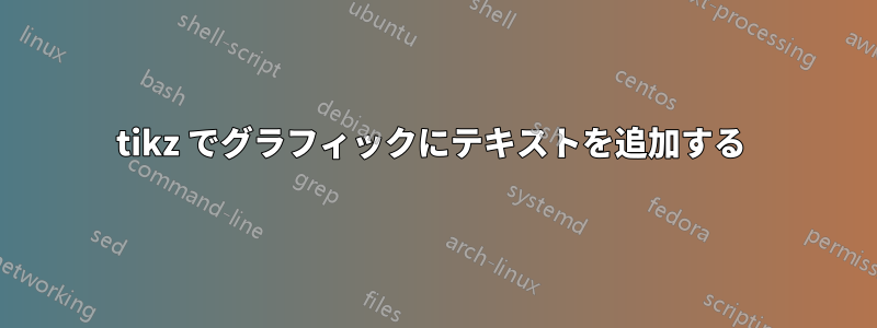 tikz でグラフィックにテキストを追加する 