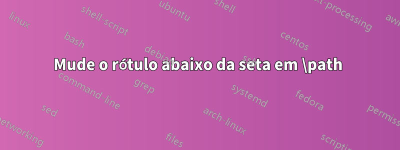 Mude o rótulo abaixo da seta em \path